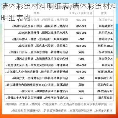 墙体彩绘材料明细表,墙体彩绘材料明细表格