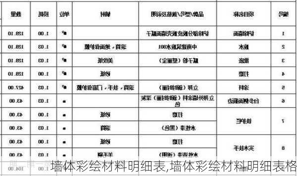 墙体彩绘材料明细表,墙体彩绘材料明细表格