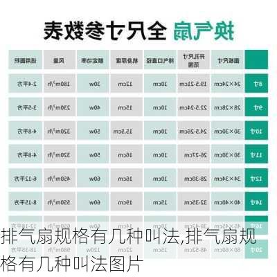 排气扇规格有几种叫法,排气扇规格有几种叫法图片