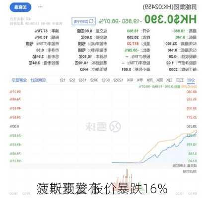 阿斯麦发布
疲软预警 股价暴跌16%