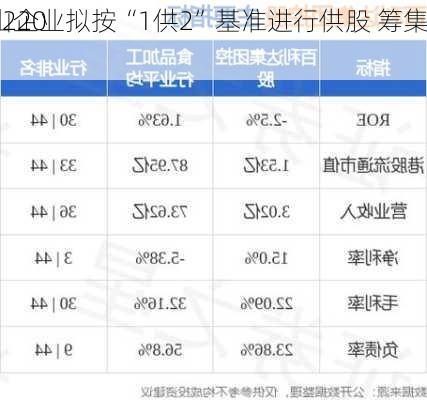 高山企业拟按“1供2”基准进行供股 筹集
约6220万
元