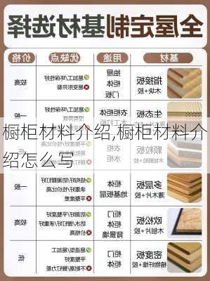 橱柜材料介绍,橱柜材料介绍怎么写