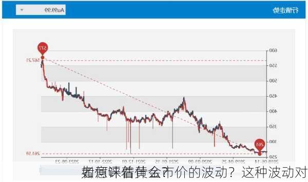 如何评估黄金市价的波动？这种波动对
者意味着什么？