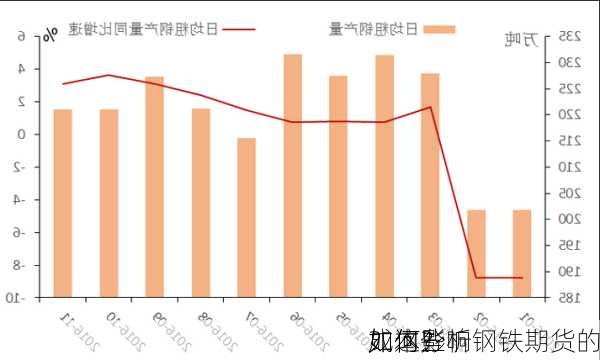 如何分析钢铁期货的
？这些
如何影响
成本？