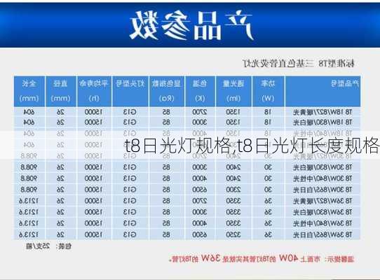 t8日光灯规格,t8日光灯长度规格