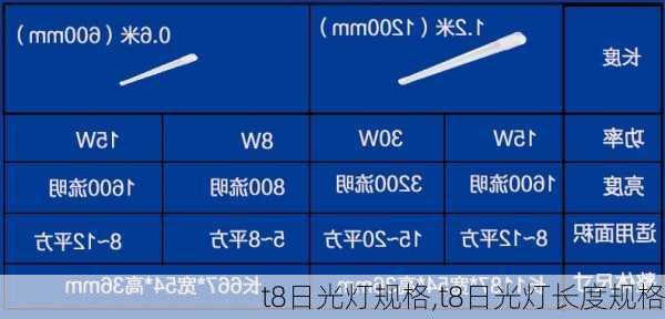 t8日光灯规格,t8日光灯长度规格