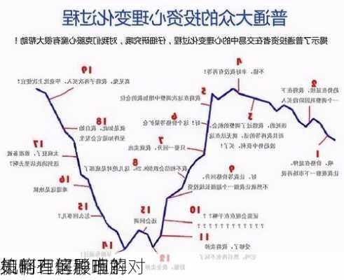 如何理解股市的
机制？这种理解对
策略有何影响？