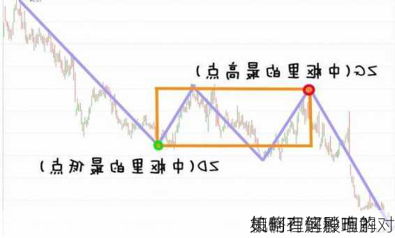 如何理解股市的
机制？这种理解对
策略有何影响？