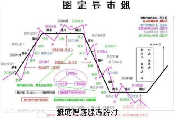 如何理解股市的
机制？这种理解对
策略有何影响？