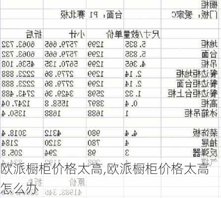 欧派橱柜价格太高,欧派橱柜价格太高怎么办