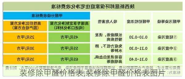 装修除甲醛价格表,装修除甲醛价格表图片