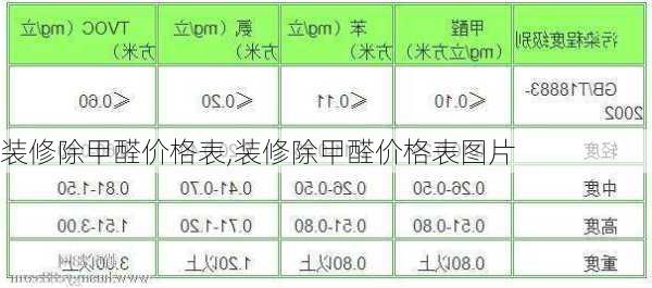 装修除甲醛价格表,装修除甲醛价格表图片