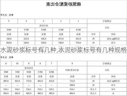 水泥砂浆标号有几种,水泥砂浆标号有几种规格