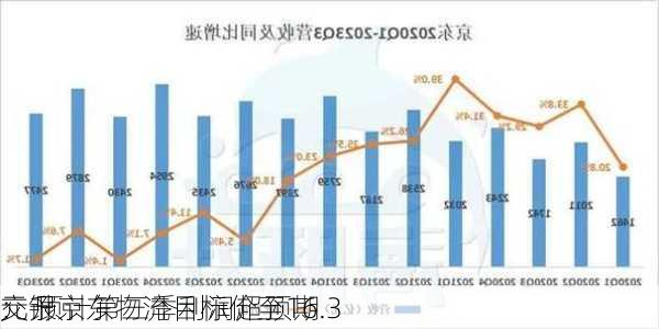 交银
：升京东物流目标价至16.3
元 预计第三季利润超预期