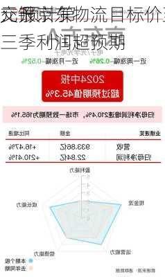 交银
：升京东物流目标价至16.3
元 预计第三季利润超预期