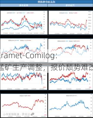 Eramet-Comilog：锰矿生产调整，报价颓势难改