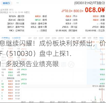 高股息继续闪耀！成份板块利好频出，价值ETF（510030）盘中上探1.62%！多股预告业绩亮眼