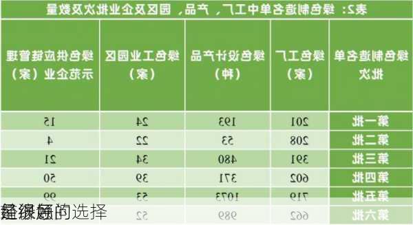 
经济顾问
前
：绿色
是很好的选择