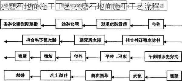 水磨石地面施工工艺,水磨石地面施工工艺流程