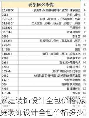 家庭装饰设计全包价格,家庭装饰设计全包价格多少