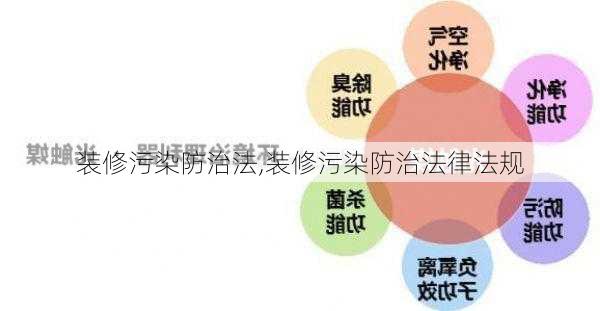 装修污染防治法,装修污染防治法律法规