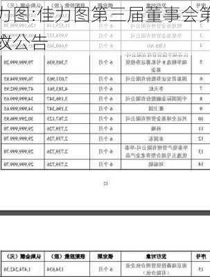 佳力图:佳力图第三届董事会第三十六
决议公告