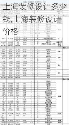 上海装修设计多少钱,上海装修设计价格