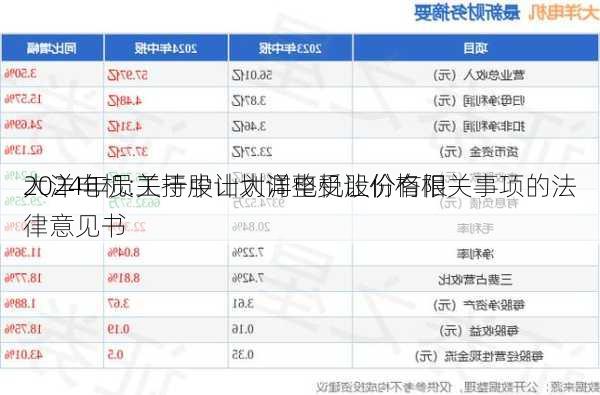 大洋电机:关于中山大洋电机股份有限
2024年员工持股计划调整受让价格相关事项的法律意见书