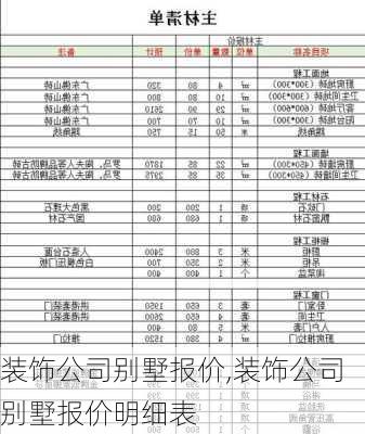 装饰公司别墅报价,装饰公司别墅报价明细表