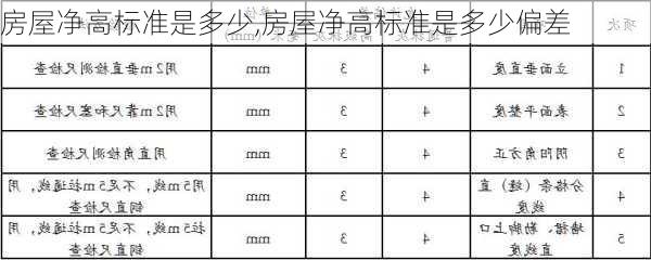 房屋净高标准是多少,房屋净高标准是多少偏差