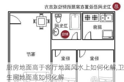 厨房地面高于客厅地面风水上如何化解,卫生间地面高如何化解