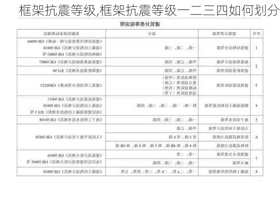 框架抗震等级,框架抗震等级一二三四如何划分