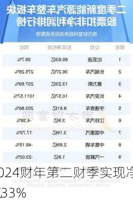 雅培2024财年第二财季实现净利润12.97亿
，同
减少5.33%