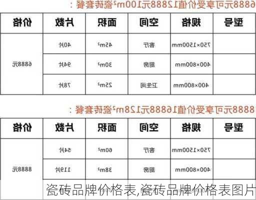 瓷砖品牌价格表,瓷砖品牌价格表图片