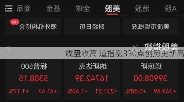 收盘：
周三收高 道指涨330点创历史新高