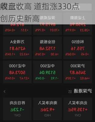 收盘：
周三收高 道指涨330点创历史新高