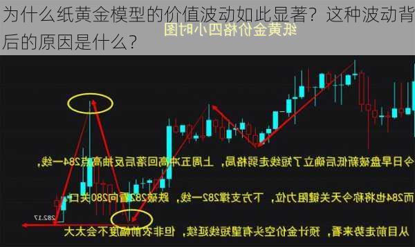 为什么纸黄金模型的价值波动如此显著？这种波动背后的原因是什么？