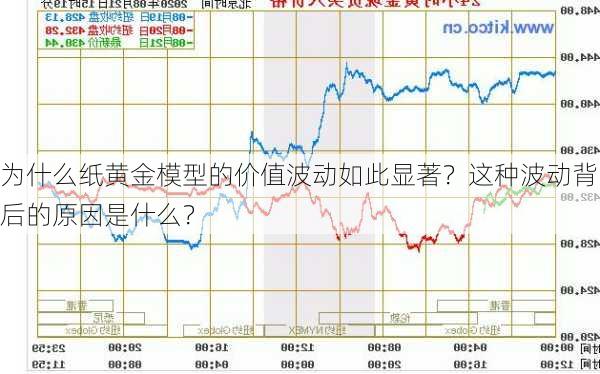 为什么纸黄金模型的价值波动如此显著？这种波动背后的原因是什么？