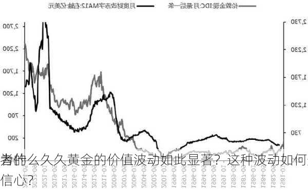 为什么久久黄金的价值波动如此显著？这种波动如何影响
者的信心？