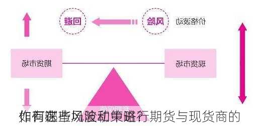 如何在市场波动中进行期货与现货商的
作？这些
作有哪些风险和策略？