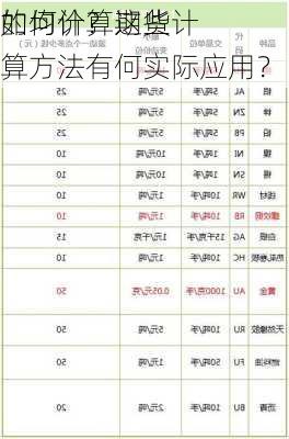 如何计算期货
的均价？这些计算方法有何实际应用？