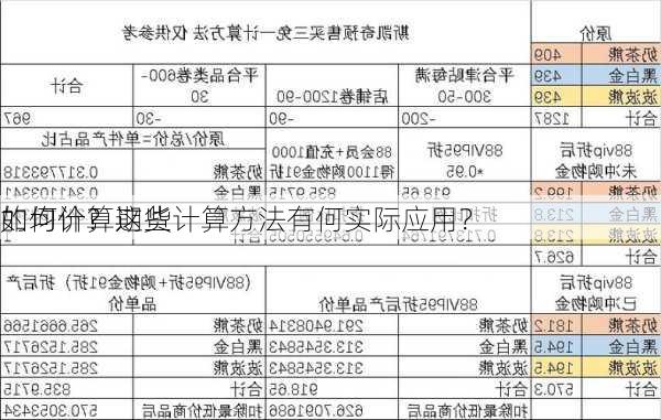 如何计算期货
的均价？这些计算方法有何实际应用？