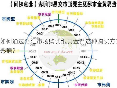 如何通过外汇市场购买纸黄金？这种购买方式如何影响
选择？