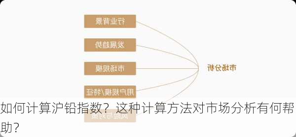 如何计算沪铅指数？这种计算方法对市场分析有何帮助？