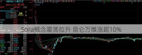 Sora概念震荡拉升 昆仑万维涨超10%