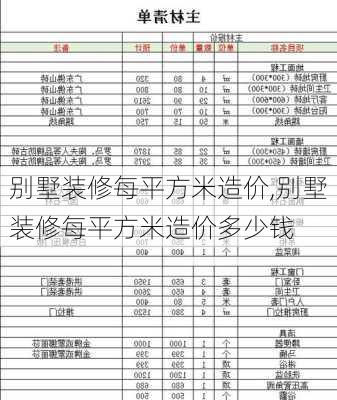 别墅装修每平方米造价,别墅装修每平方米造价多少钱