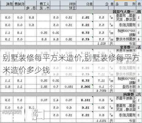 别墅装修每平方米造价,别墅装修每平方米造价多少钱