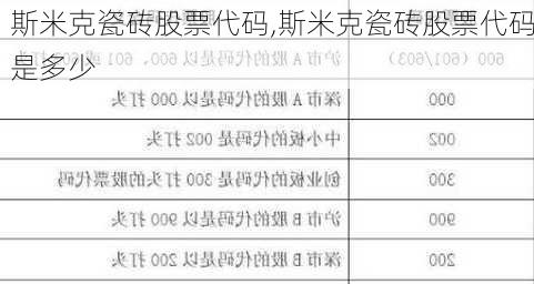 斯米克瓷砖股票代码,斯米克瓷砖股票代码是多少