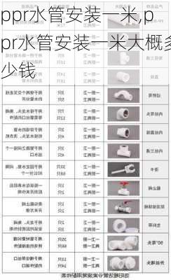 ppr水管安装一米,ppr水管安装一米大概多少钱