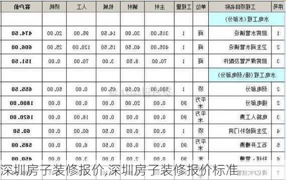 深圳房子装修报价,深圳房子装修报价标准